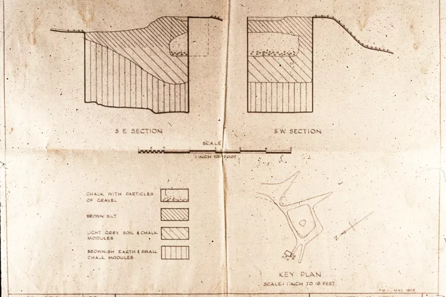Section drawing of the trench cut in the White Horse's beak that shows the layers of chalk and soil, supporting the case for excavations. The drawing dates to the 1940s and was done on behalf of the Ministry of Works, before the Horse was camouflaged to prevent German pilots from using it as a geographical marker during WW2.. rm German 