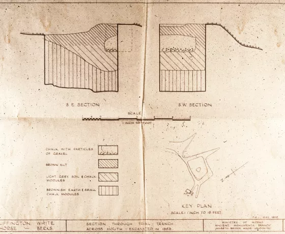 Section drawing of the trench cut in the White Horse's beak that shows the layers of chalk and soil, supporting the case for excavations. The drawing dates to the 1940s and was done on behalf of the Ministry of Works, before the Horse was camouflaged to prevent German pilots from using it as a geographical marker during WW2.. rm German 